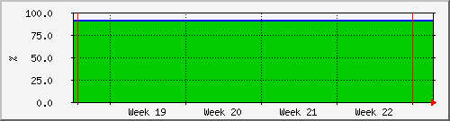 month