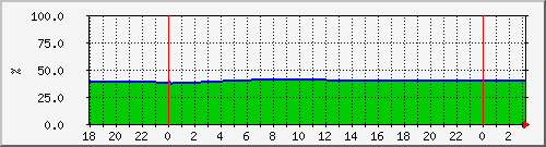 10.6.10.62__vol_lun72_agg1_pronto_erp_vol Traffic Graph