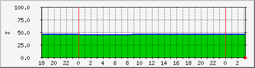10.6.10.62__vol_lun74_agg1_win_prod1_vol Traffic Graph