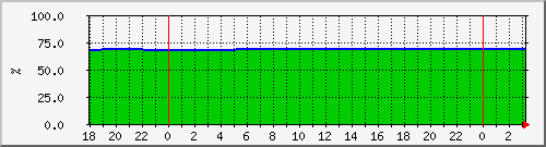 10.6.10.62__vol_lun76_agg1_linux_prod3_vol Traffic Graph