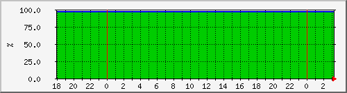 10.6.10.62__vol_mailstore_cluster_nfs Traffic Graph