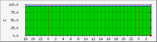 10.6.10.62_aggr0_kgpn_010_afc_02_02 Traffic Graph