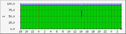 10.6.10.62_aggr0_kgpn_010_afc_02_06 Traffic Graph