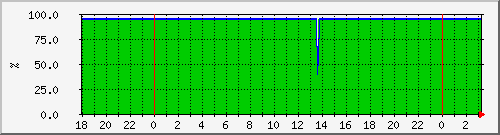 10.6.10.62_aggr0_kgpn_010_afc_02_07 Traffic Graph