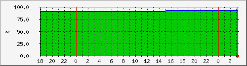 10.6.10.62_kgpn_010_afc_02_01_ssd_1 Traffic Graph