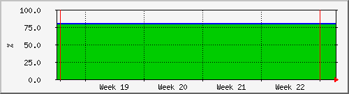 month