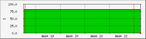 month