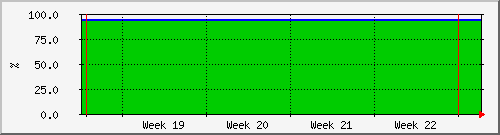 month