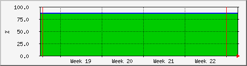month