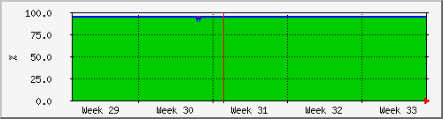 month