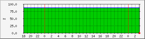 10.6.98.50_kgpn_001_fas2755_node_02_sas_1 Traffic Graph