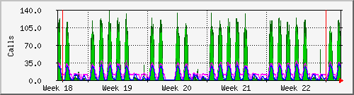 month
