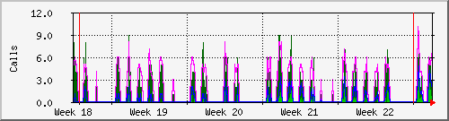 month