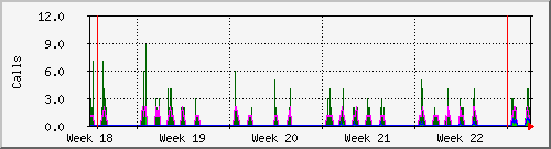month