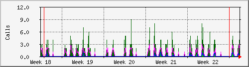 month