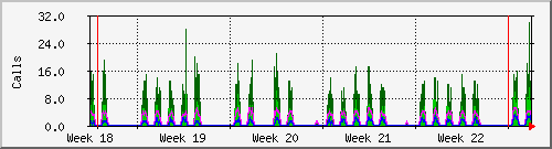 month