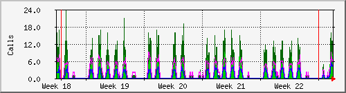 month