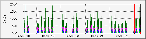 month