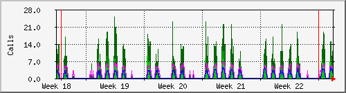 month