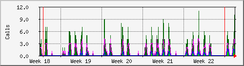 month