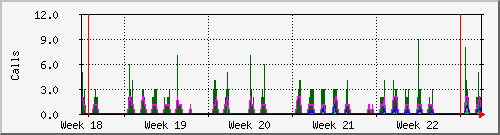 month