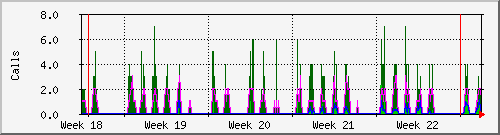 month