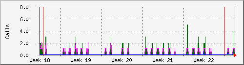 month