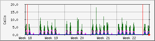 month