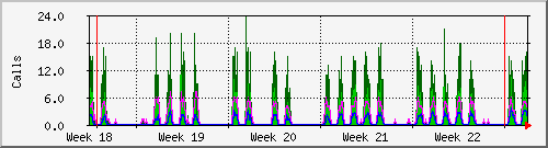 month