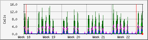 month