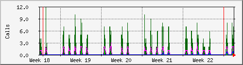 month