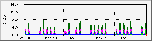month