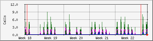 month