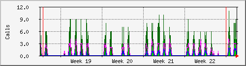 month