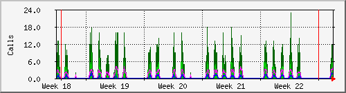 month
