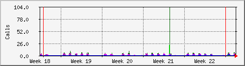 month