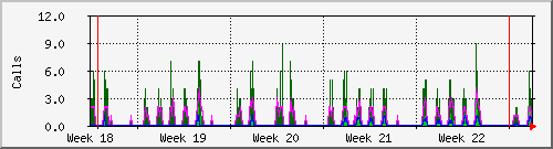 month