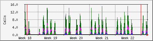 month