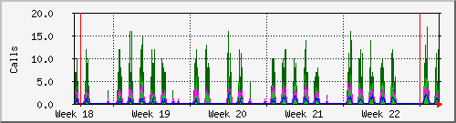 month
