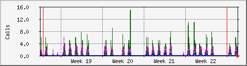month