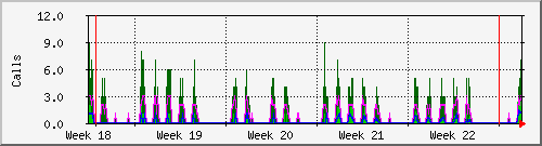 month