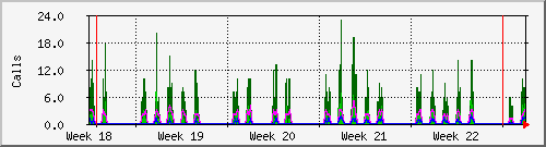 month