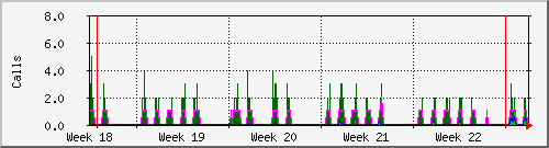 month