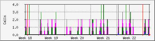 month