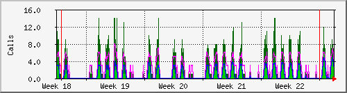 month