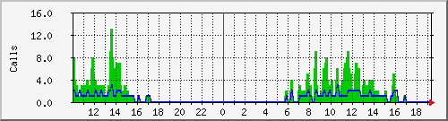 osv_site063 Traffic Graph