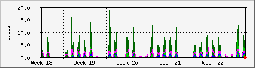 month