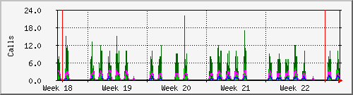 month
