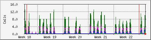 month