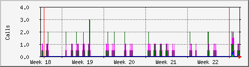 month